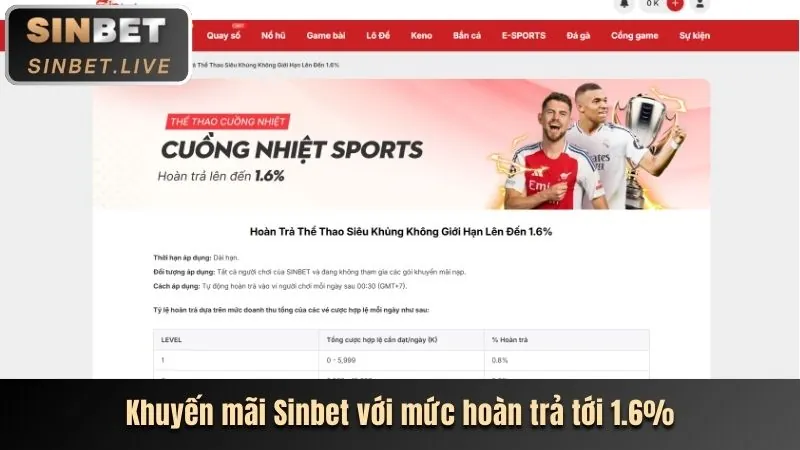 Hoàn trả hàng ngày Bet 69